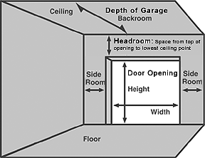 Garage door measurement diagram