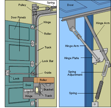 Tip-up door mechanism